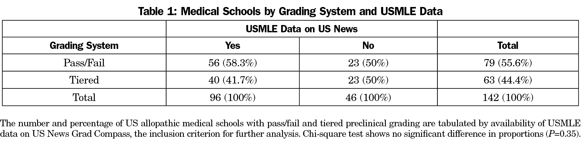 Will Surgery and Medicine Shelf Exam Scores Replace Step 1 Now That It's  Pass/Fail?