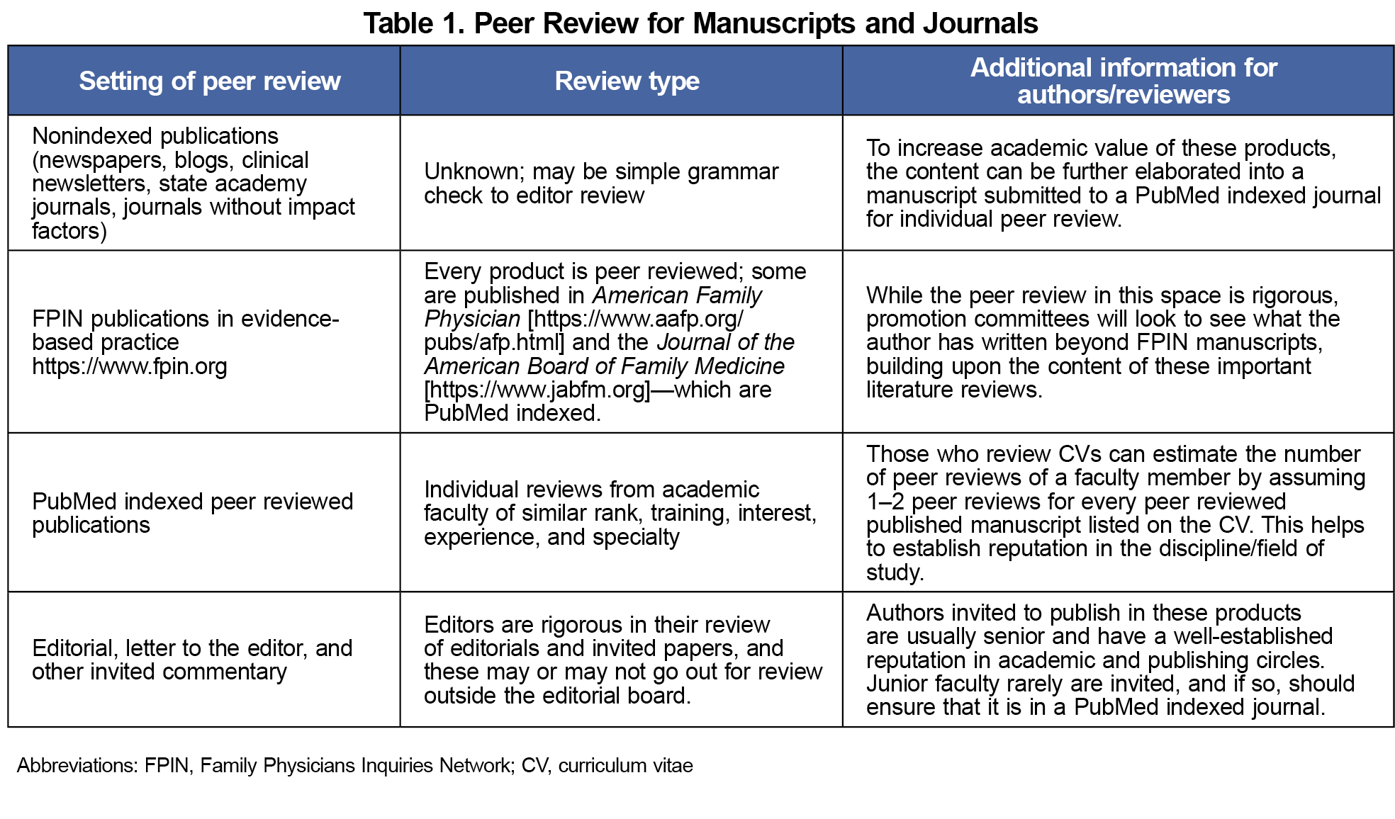 what is a peer review in research